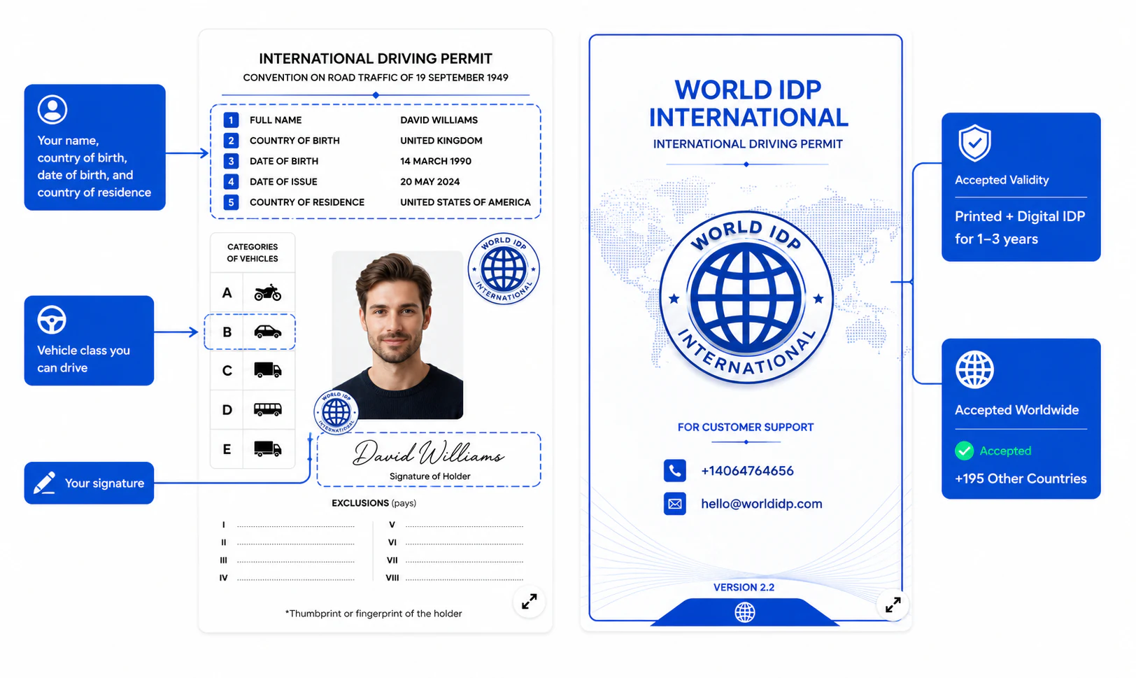 Inside spread and cover of the World IDP booklet showing the holder's name, country of birth, photo, signature, vehicle categories A to E, and the international cover seal